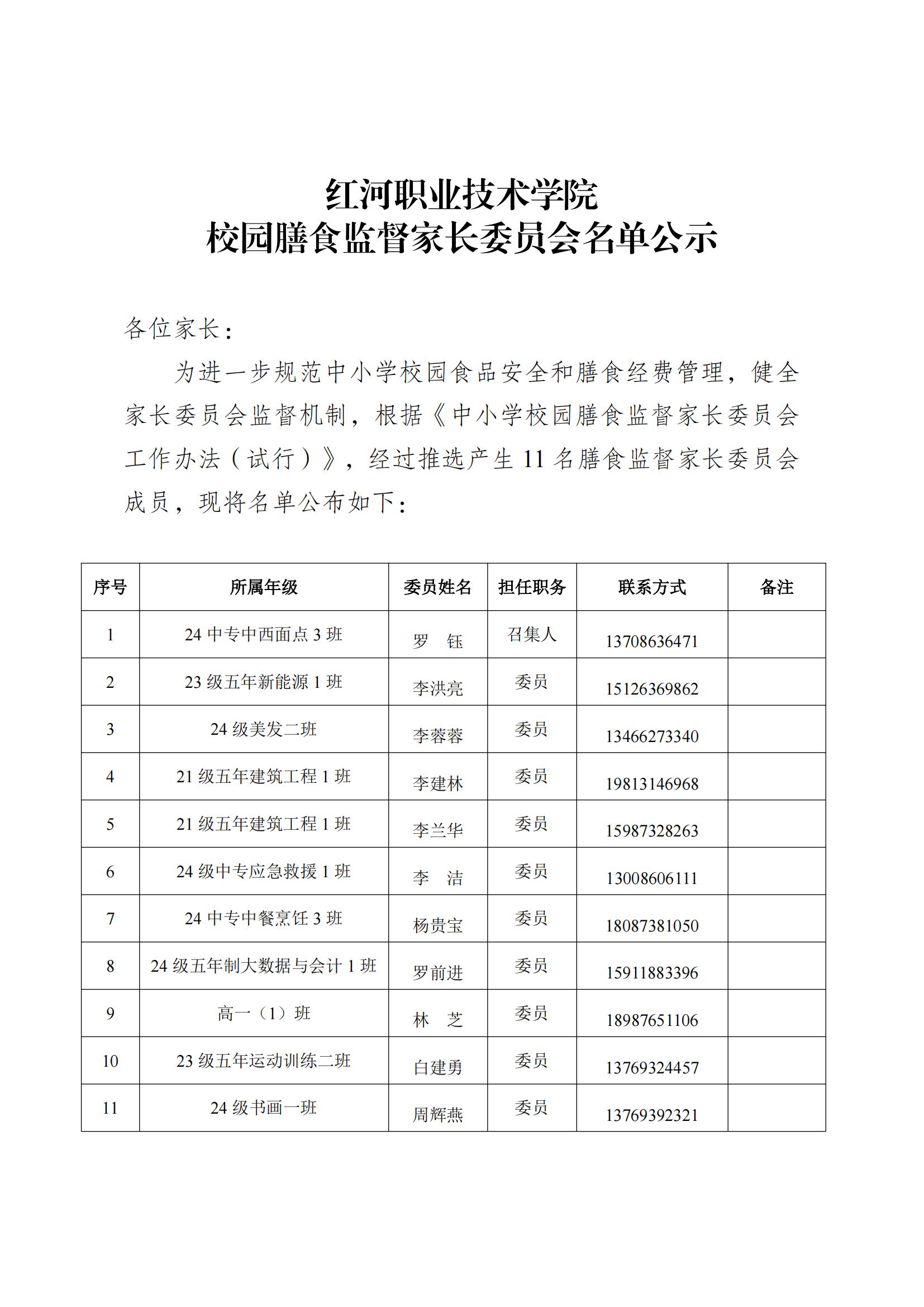附件4 红河职业技术学院校园膳食监督家长委员会名单公示2025.3.11_00(1)